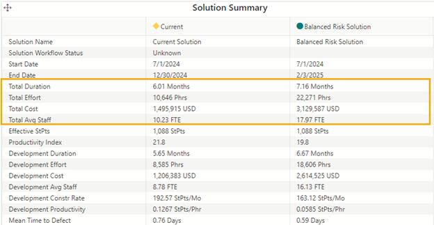 Description: A screenshot of a data

Description automatically generated