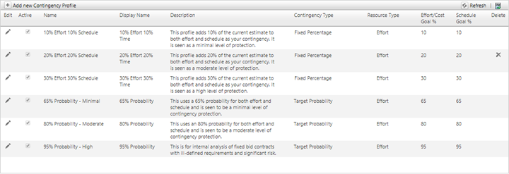 Description: Contingency profiles grid.
