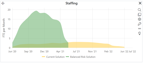 Description: Chart

Description automatically generated