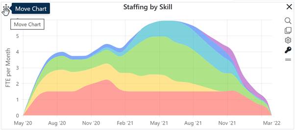 Description: Chart, line chart

Description automatically generated