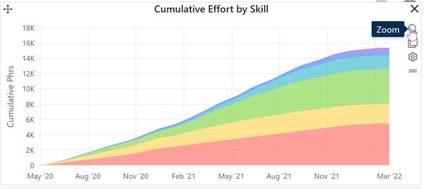 Description: Chart

Description automatically generated