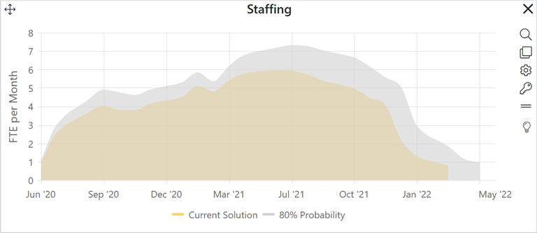 Description: Chart

Description automatically generated