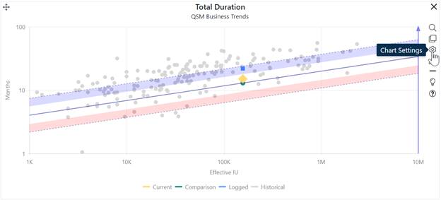 Description: Chart, scatter chart

Description automatically generated