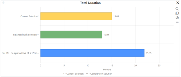 Description: Chart, bar chart

Description automatically generated